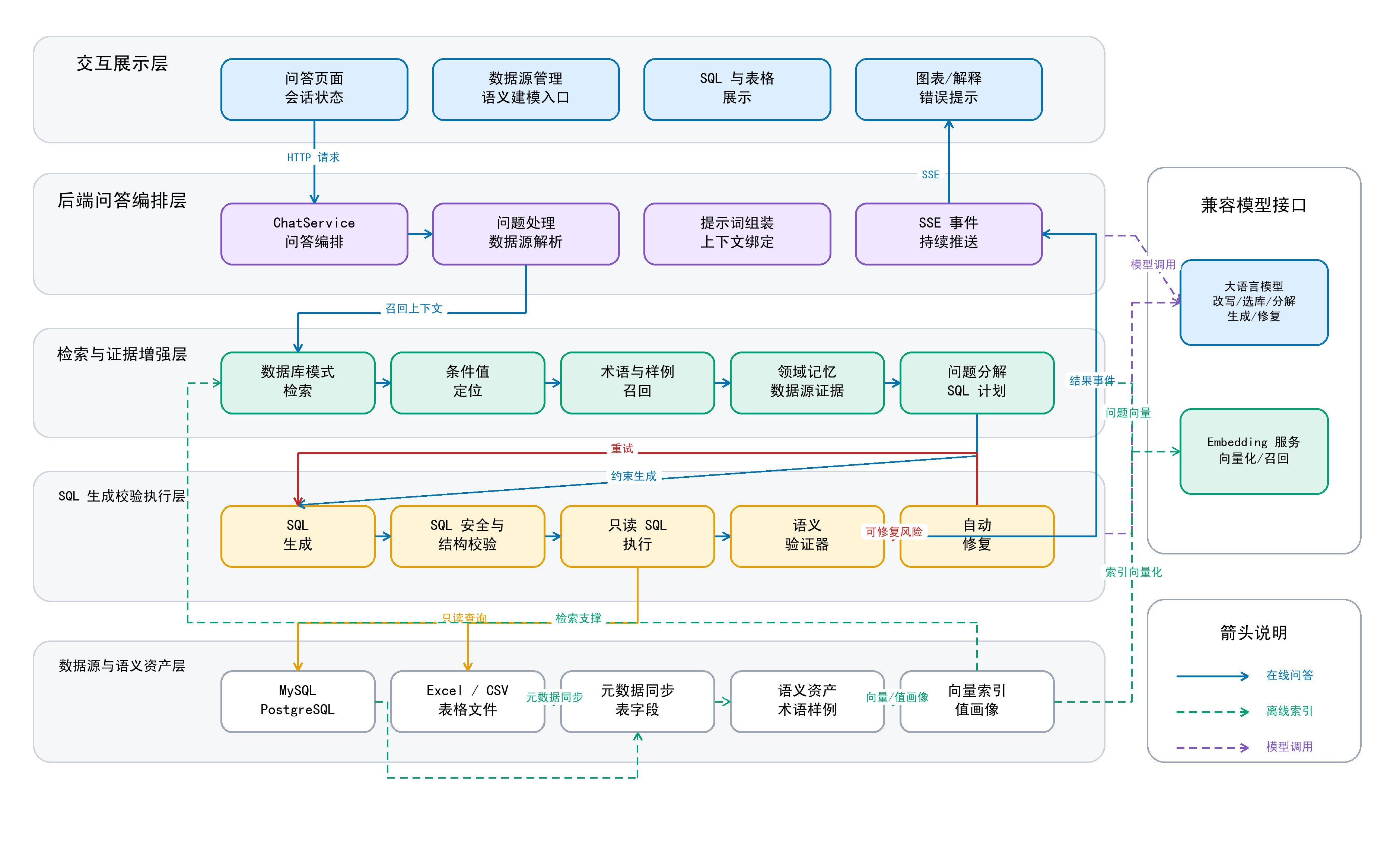 论文原图：系统总体架构与核心数据流图