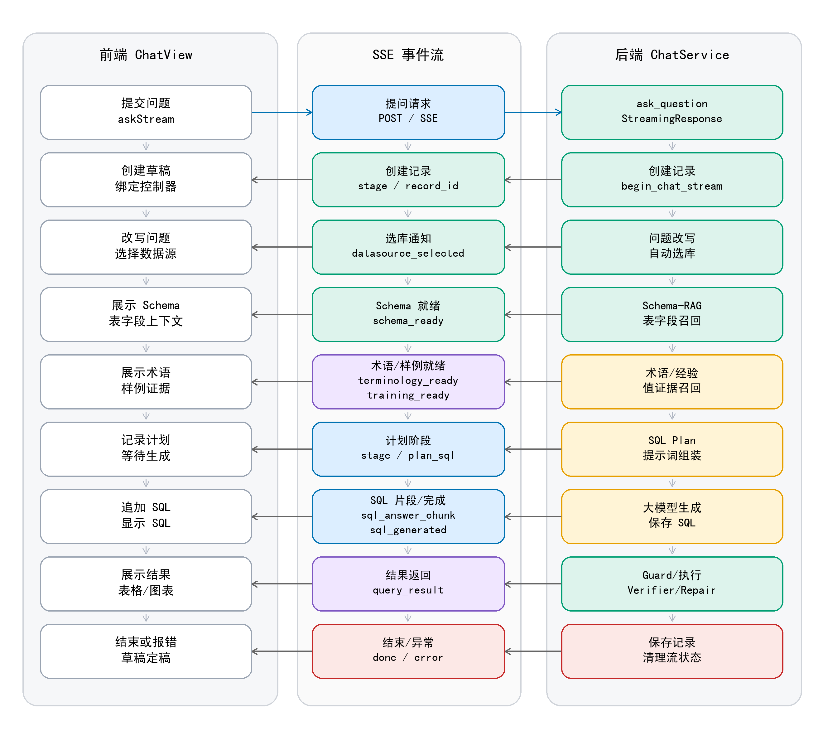 论文原图：流式问答交互时序图