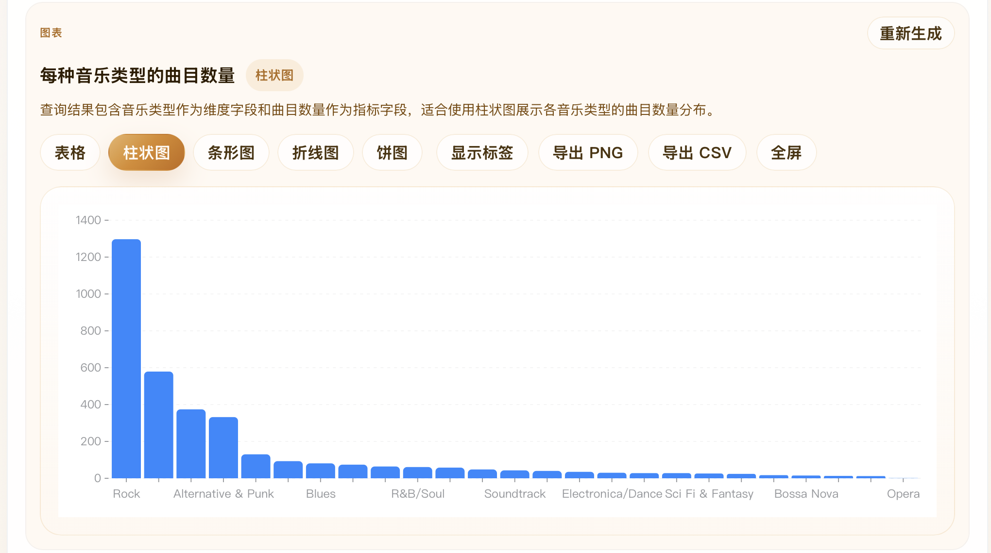 论文原图：图表生成结果